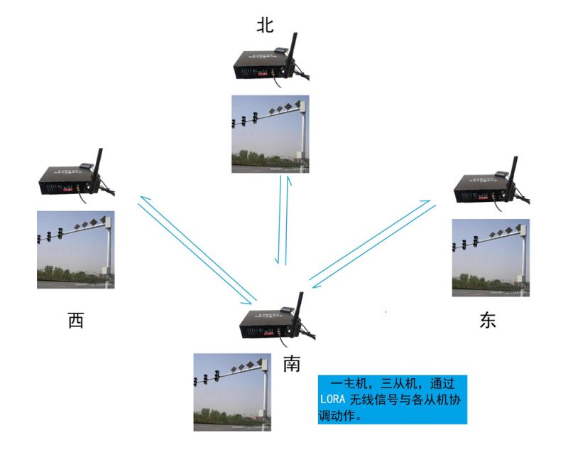 無線太陽能信號(hào)機(jī)